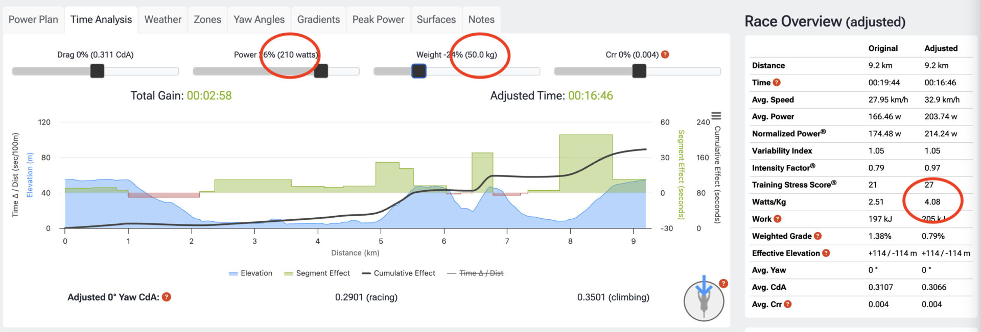 Blog zrl wkg part two